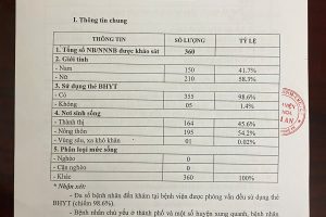 <b>BÁO CÁO KẾT QUẢ KHẢO SÁT SỰ HÀI LÒNG NGƯỜI BỆNH QÚY IV NĂM 2024</b>